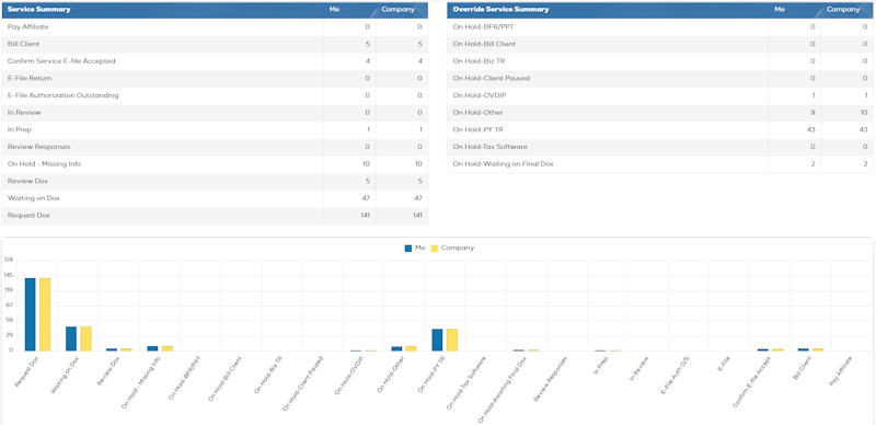 Dashboard Screenshot 1